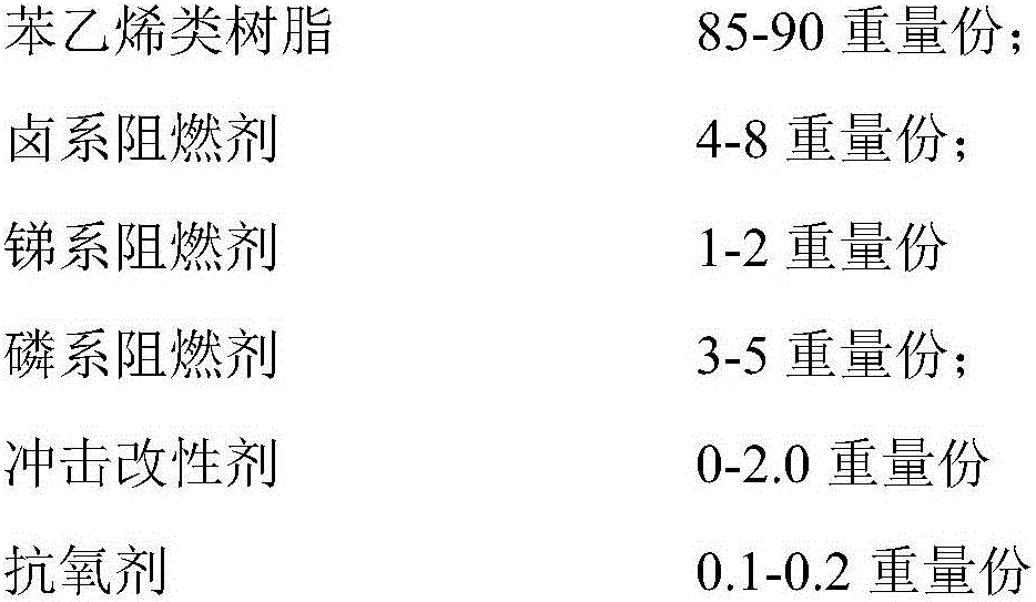 Flame-retardant styrene resin composition and preparation method thereof