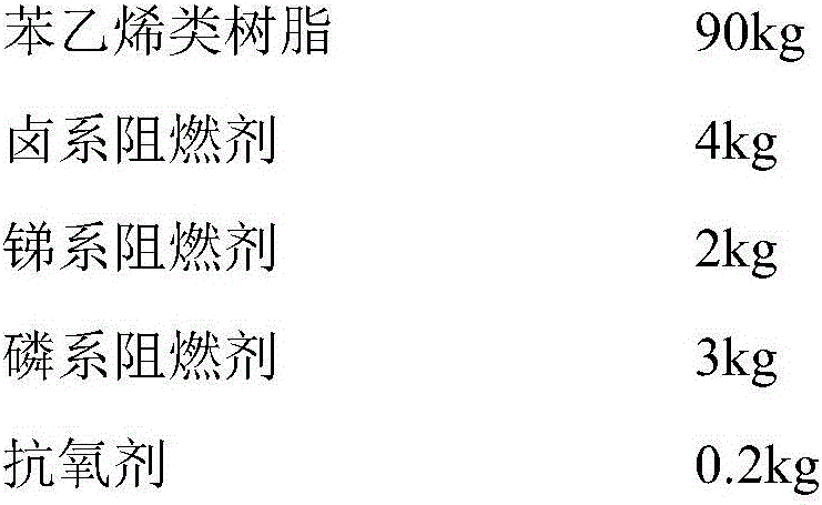 Flame-retardant styrene resin composition and preparation method thereof