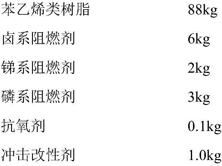 Flame-retardant styrene resin composition and preparation method thereof