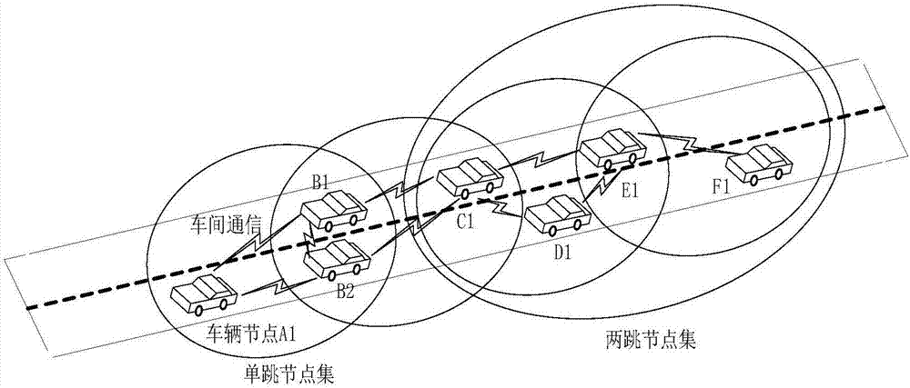 A Vehicular Network Access Method Based on Adaptive Time Slot Allocation