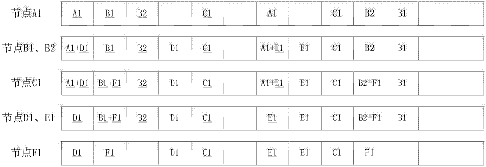 A Vehicular Network Access Method Based on Adaptive Time Slot Allocation