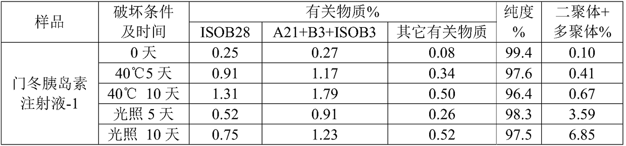 Fast-acting insulin preparation and preparation method thereof