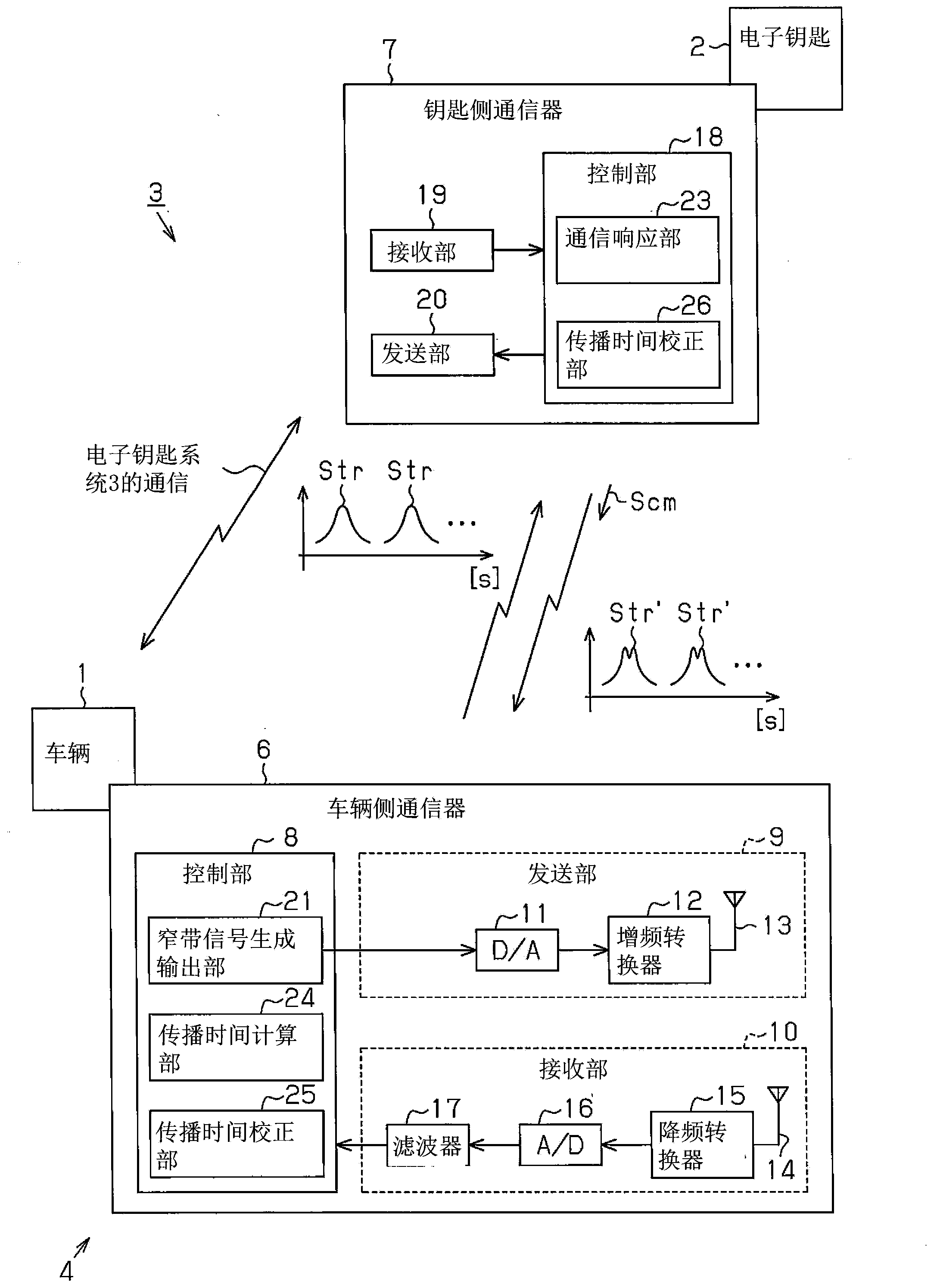 Signal propagation time measuring means