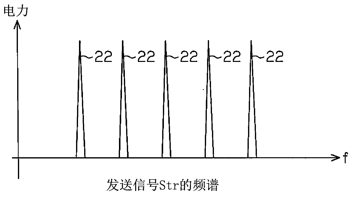 Signal propagation time measuring means