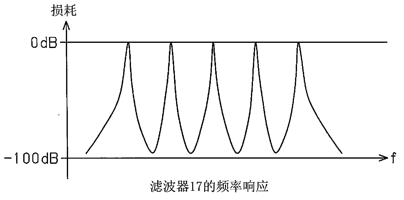 Signal propagation time measuring means