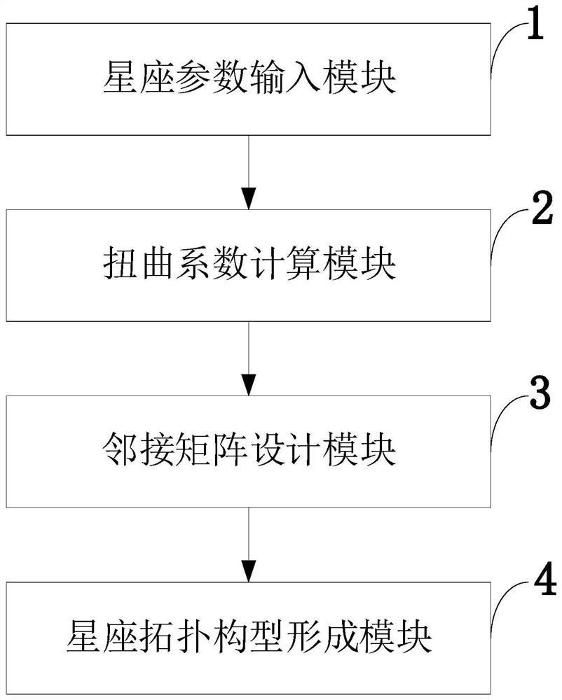 Walker constellation-oriented constellation topological configuration characterization method, system and application