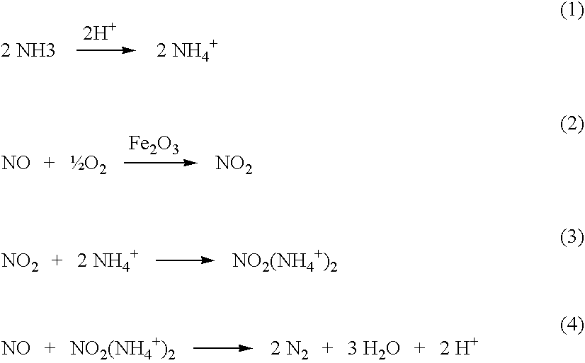 High temperature catalyst and process for selective catalytic reduction of NOx in exhaust gases of fossil fuel combustion