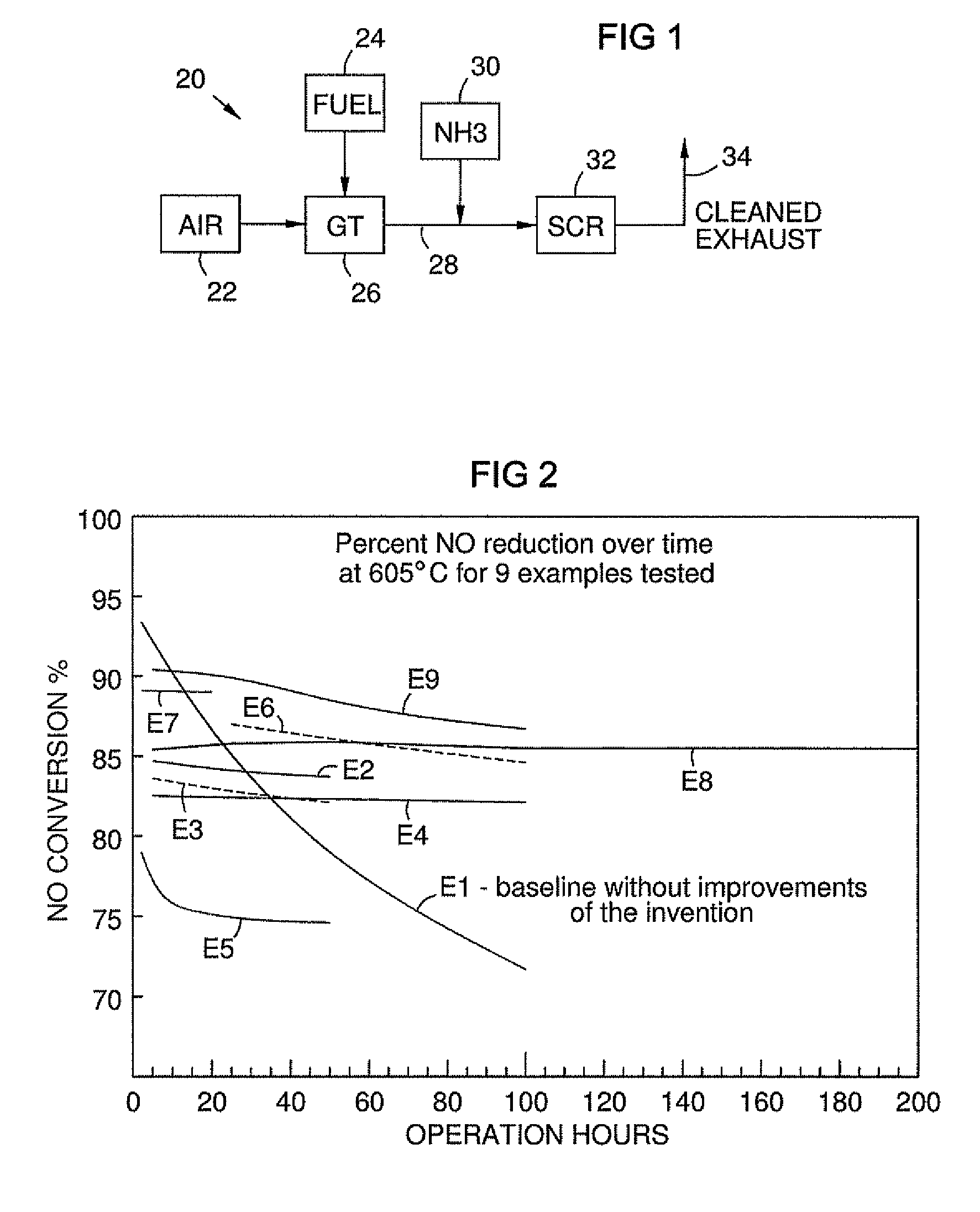 High temperature catalyst and process for selective catalytic reduction of NOx in exhaust gases of fossil fuel combustion