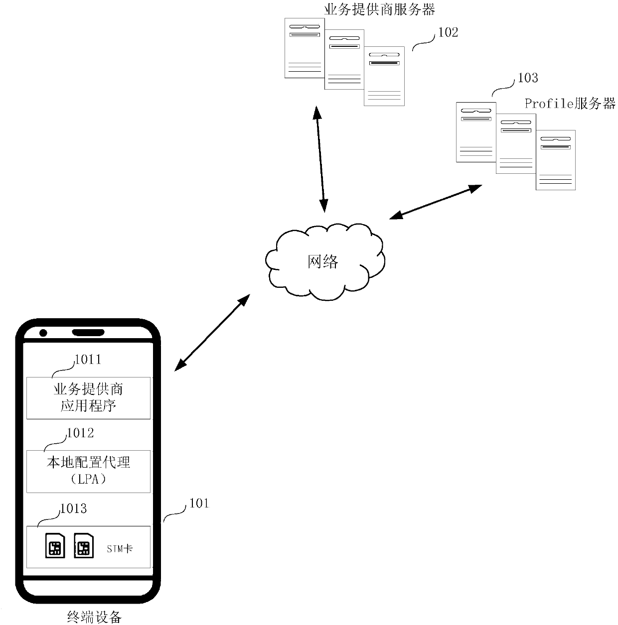 Profile generation method, profile acquisition method, related equipment and storage medium