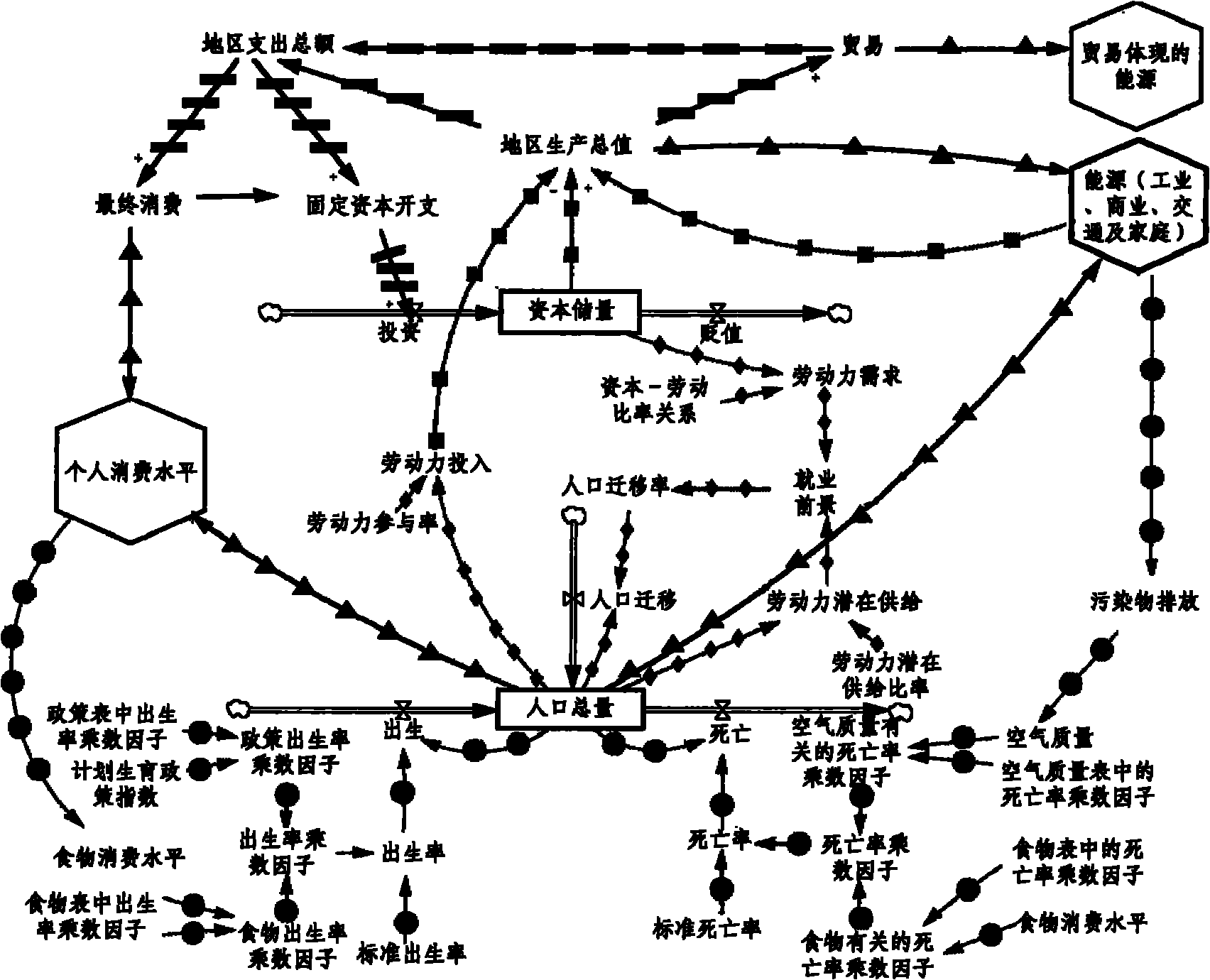 Dynamic analysis method for bearing capacity of urban ecological system