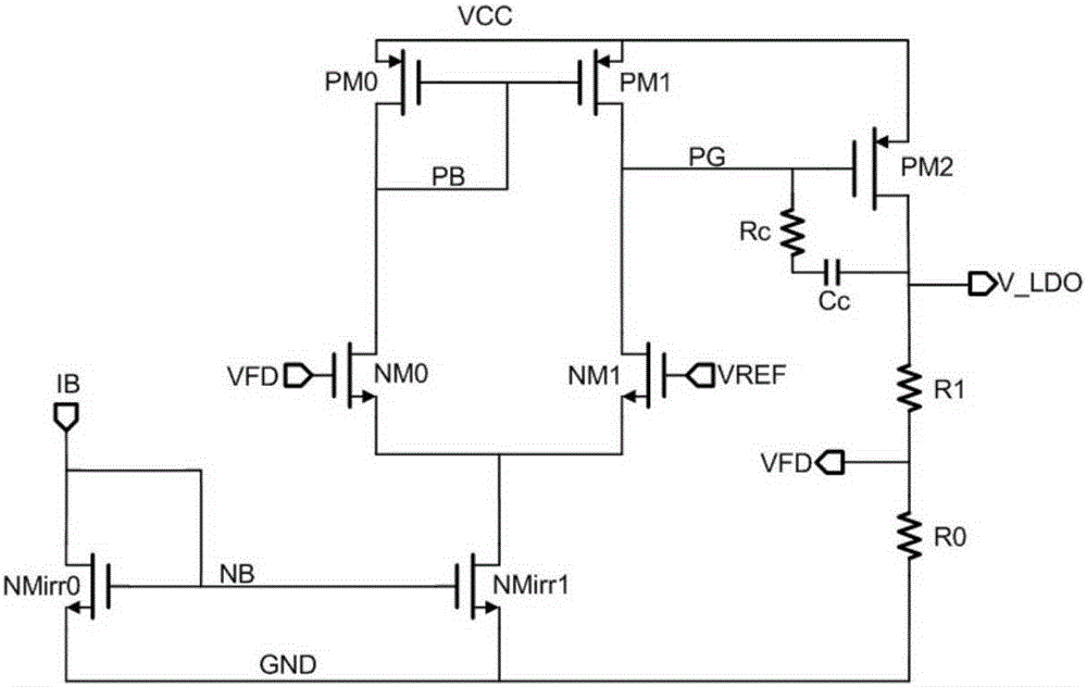 LDO circuit