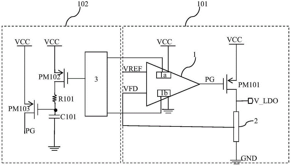 LDO circuit