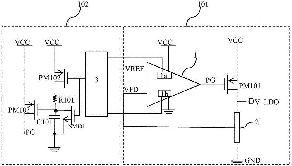 LDO circuit