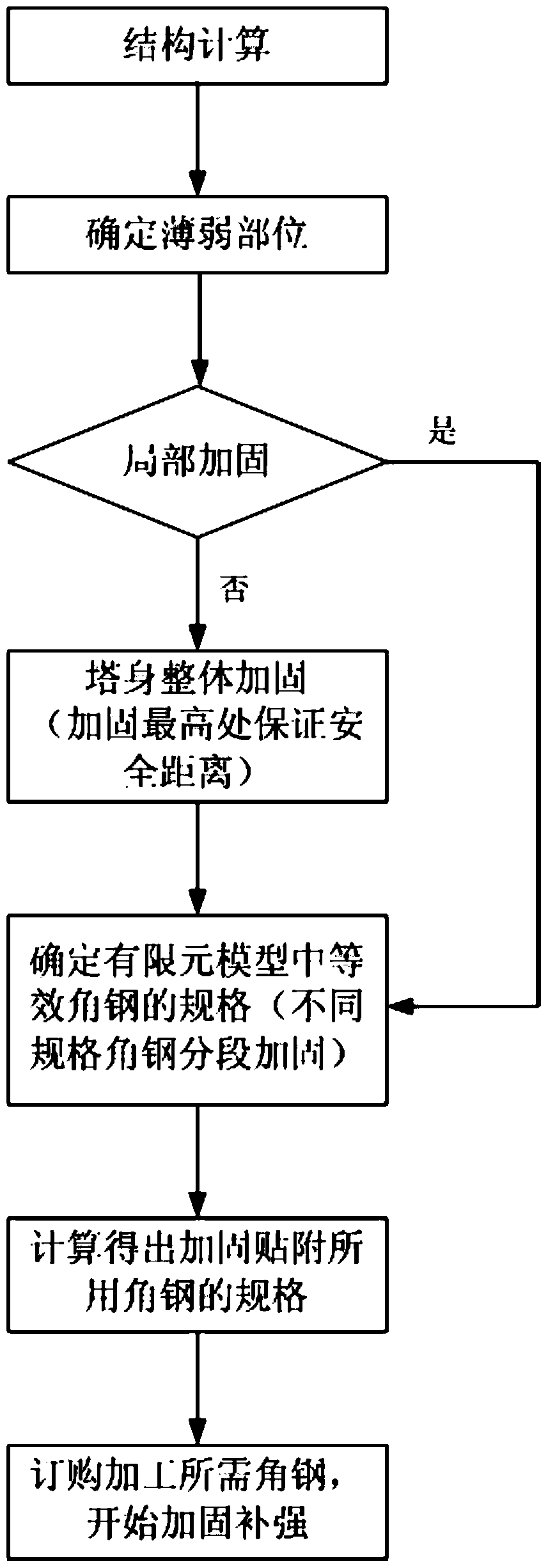 A live reinforcement method for a transmission tower