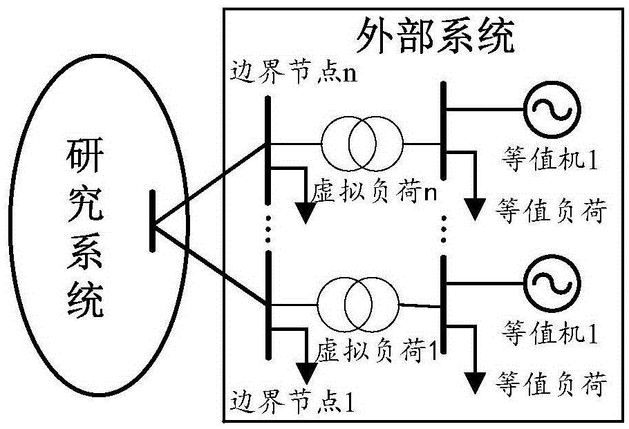 Hybrid parallel dynamic equivalence method for small and medium-sized hydroelectric generator groups