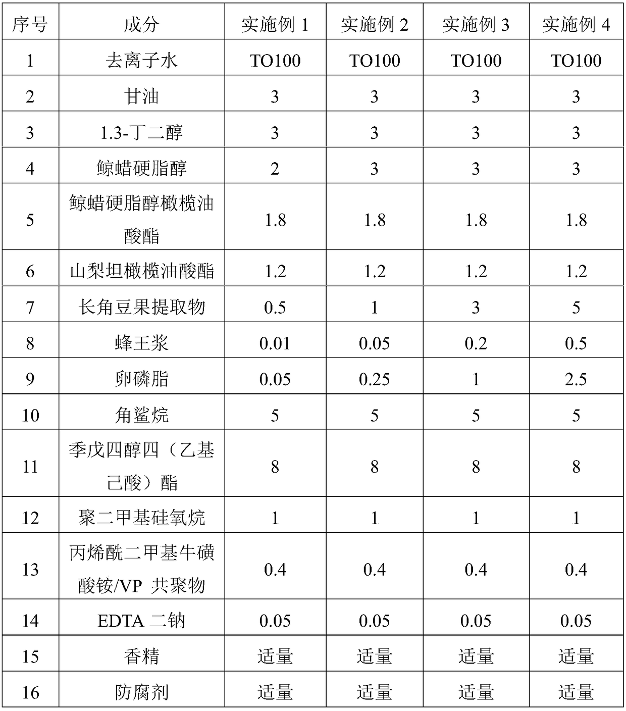 Anti-wrinkle repair composition and application thereof to cosmetics