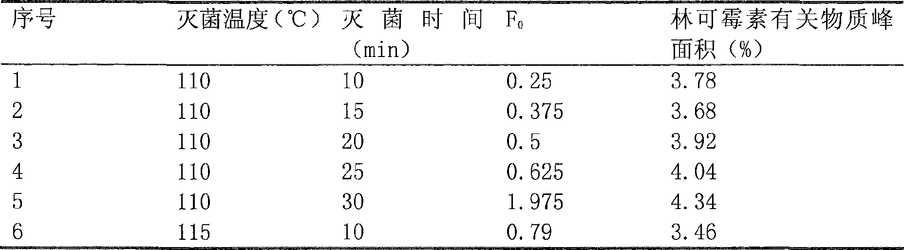 Preparation method and product of lincomycin-gentamicin compound injection