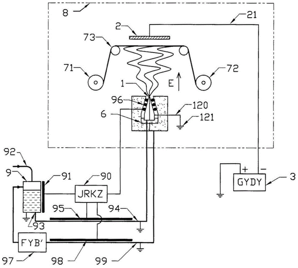 Needleless electrostatic spinning device