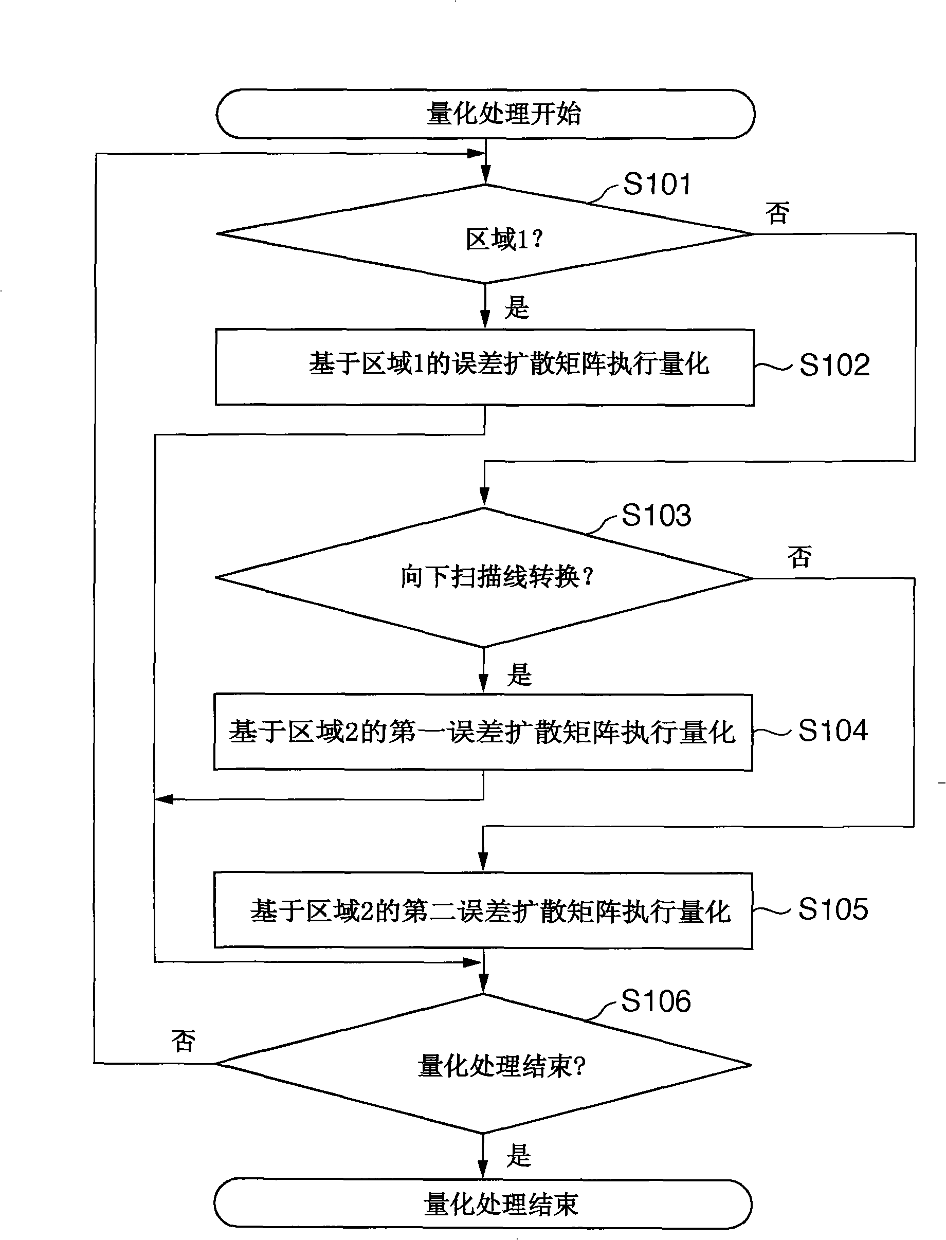 Image forming apparatus and image forming method