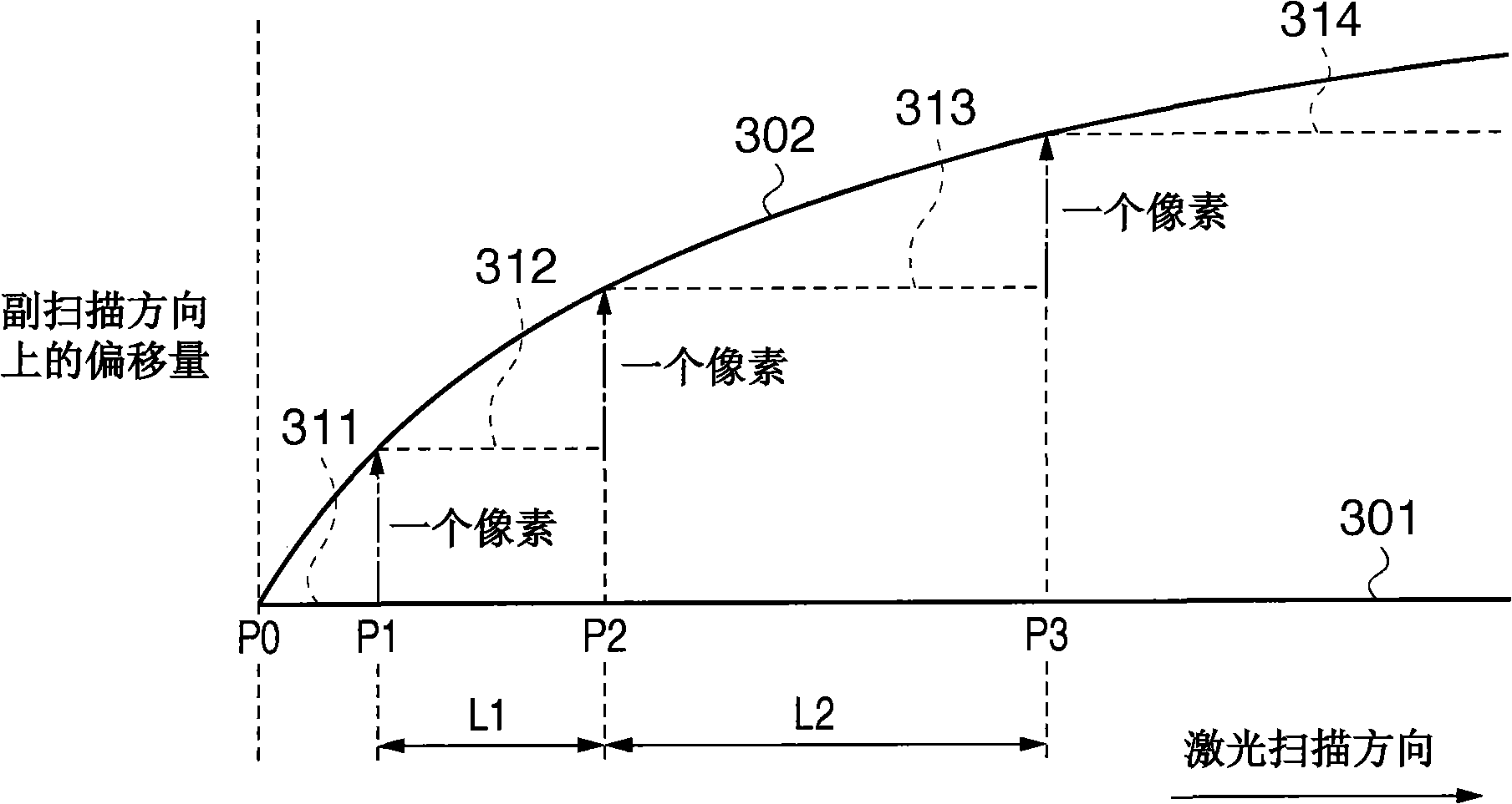 Image forming apparatus and image forming method