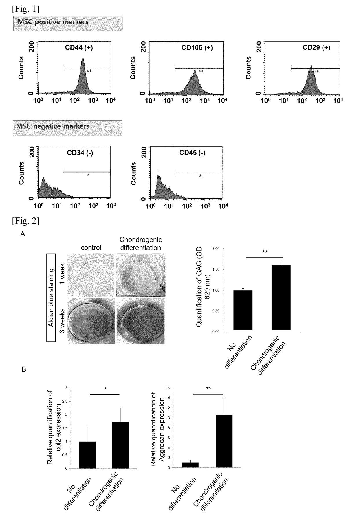 Method for preparing 3D cartilage organoid block