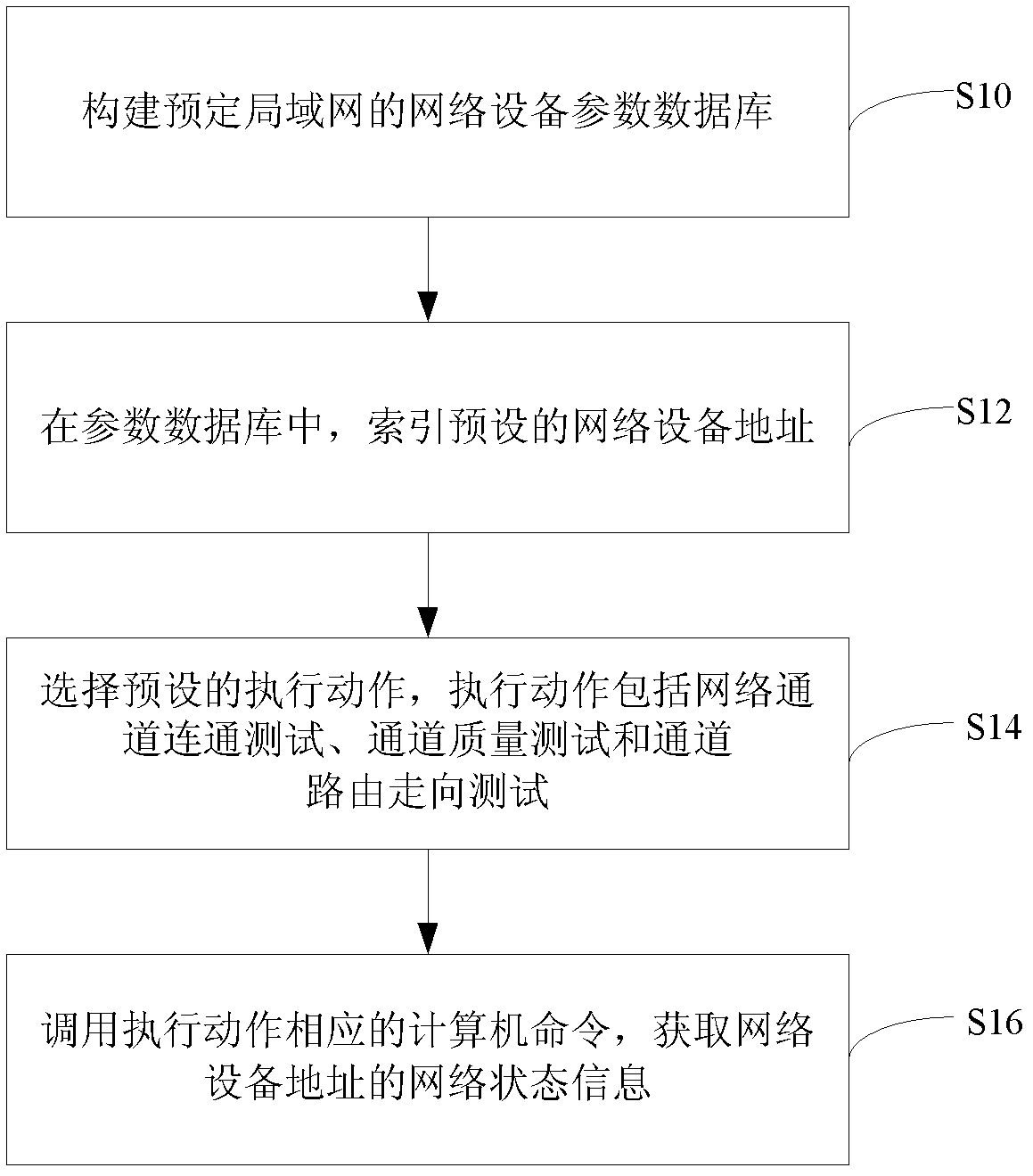 Method and device for acquiring local area network state