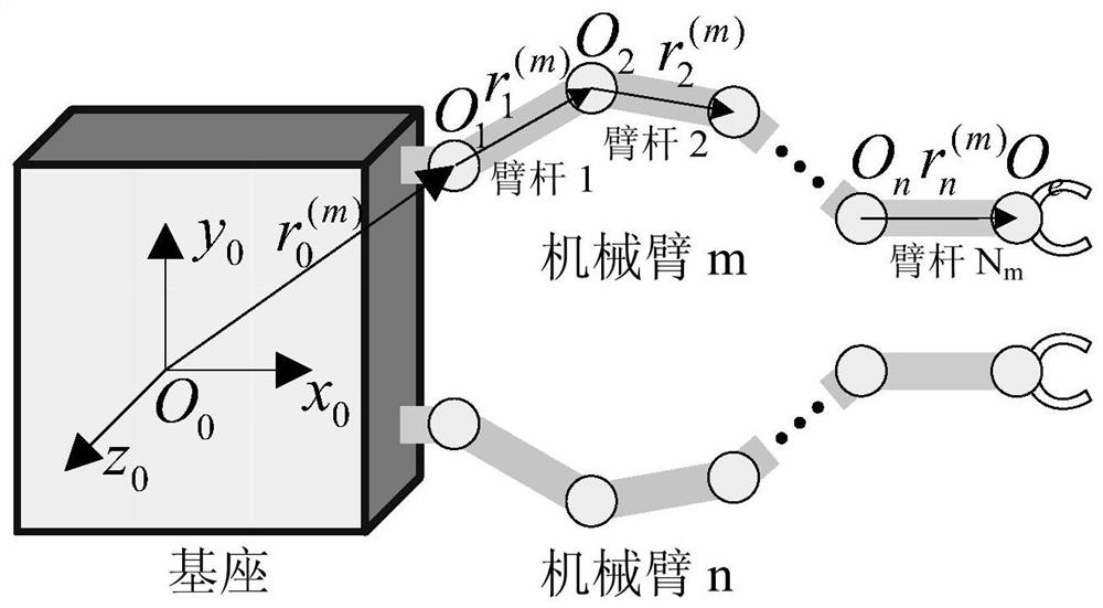 A dynamic control method and system for space non-cooperative target navigation capture