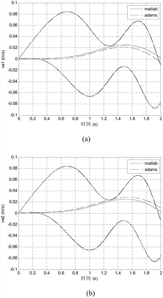 A dynamic control method and system for space non-cooperative target navigation capture