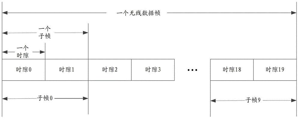 Signal synchronization method, receiving end and system