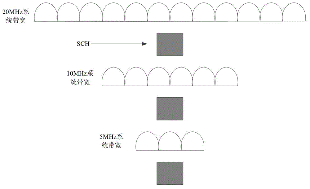 Signal synchronization method, receiving end and system