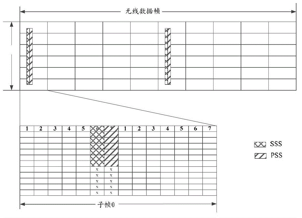 Signal synchronization method, receiving end and system