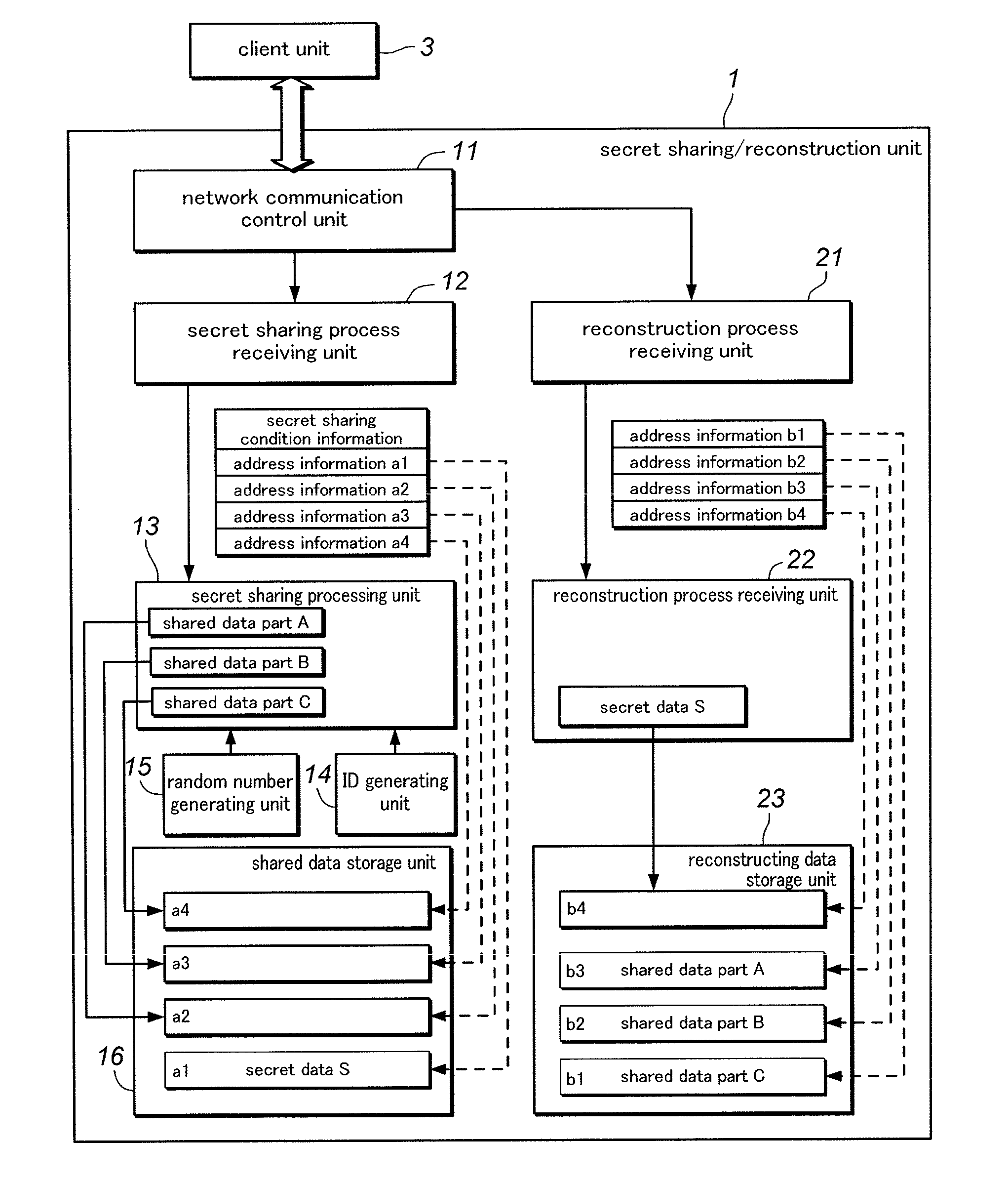 Secret sharing method and system