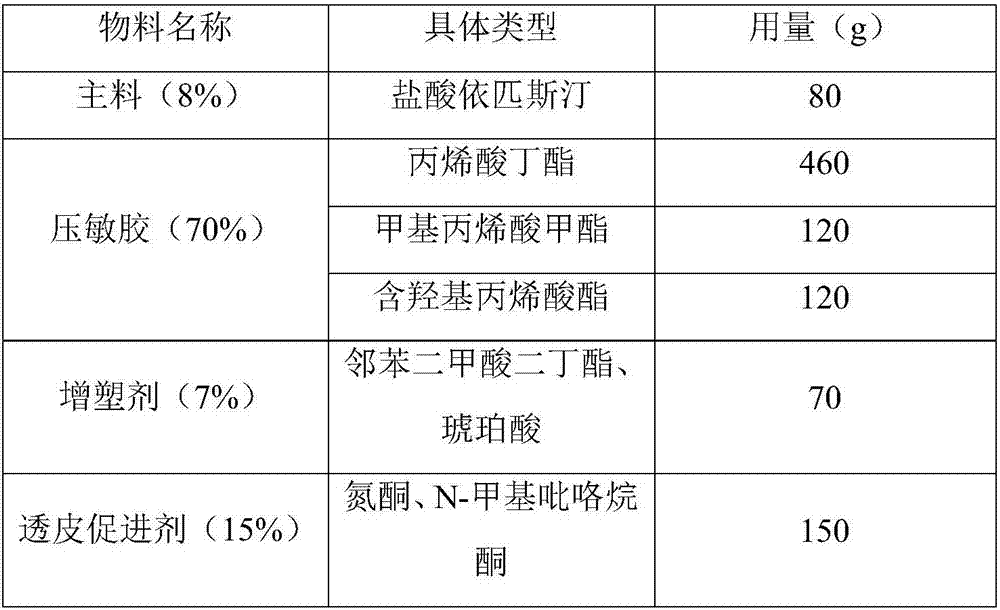 Epinastine hydrochloride transdermal patch and preparation method thereof