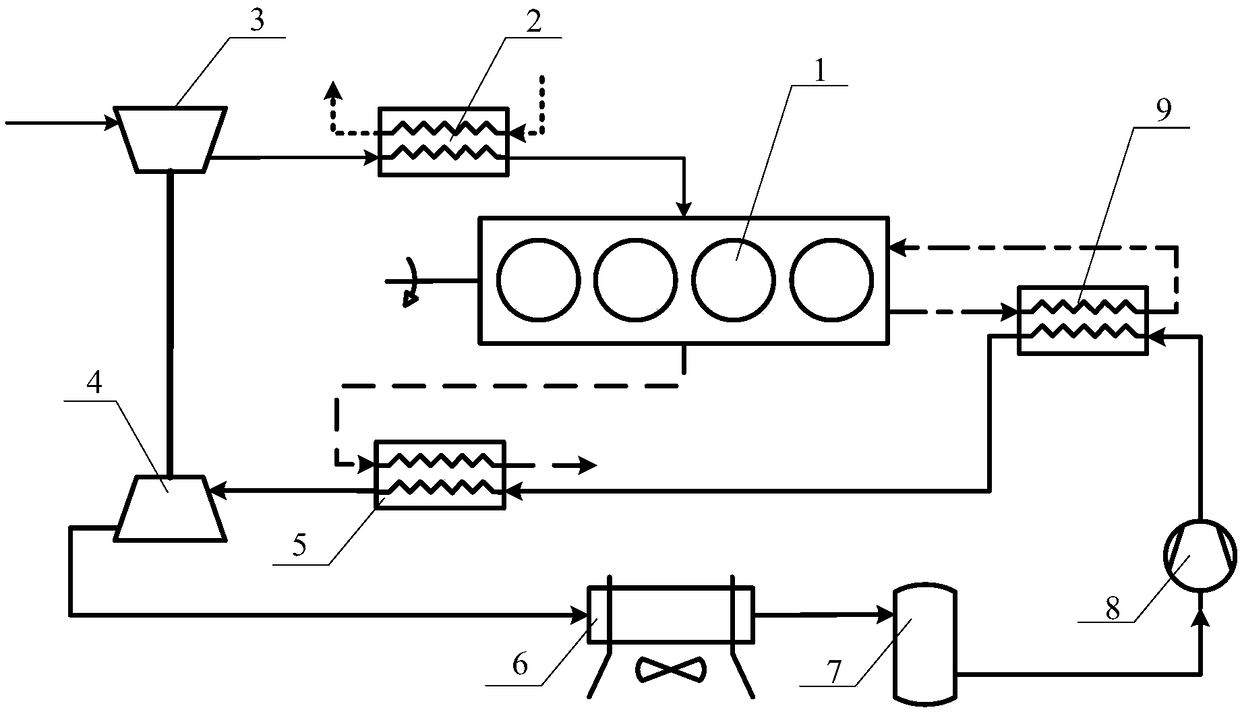 Internal combustion engine supercharging system integrated with waste heat recovery