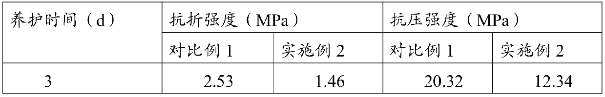 Method for preparing cement admixture, cement admixture and cement composition