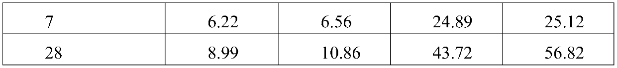 Method for preparing cement admixture, cement admixture and cement composition