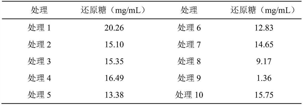 Method for performing cyclic enzymolysis saccharification on lignocellulose by using multi-enzyme synergistic surfactant