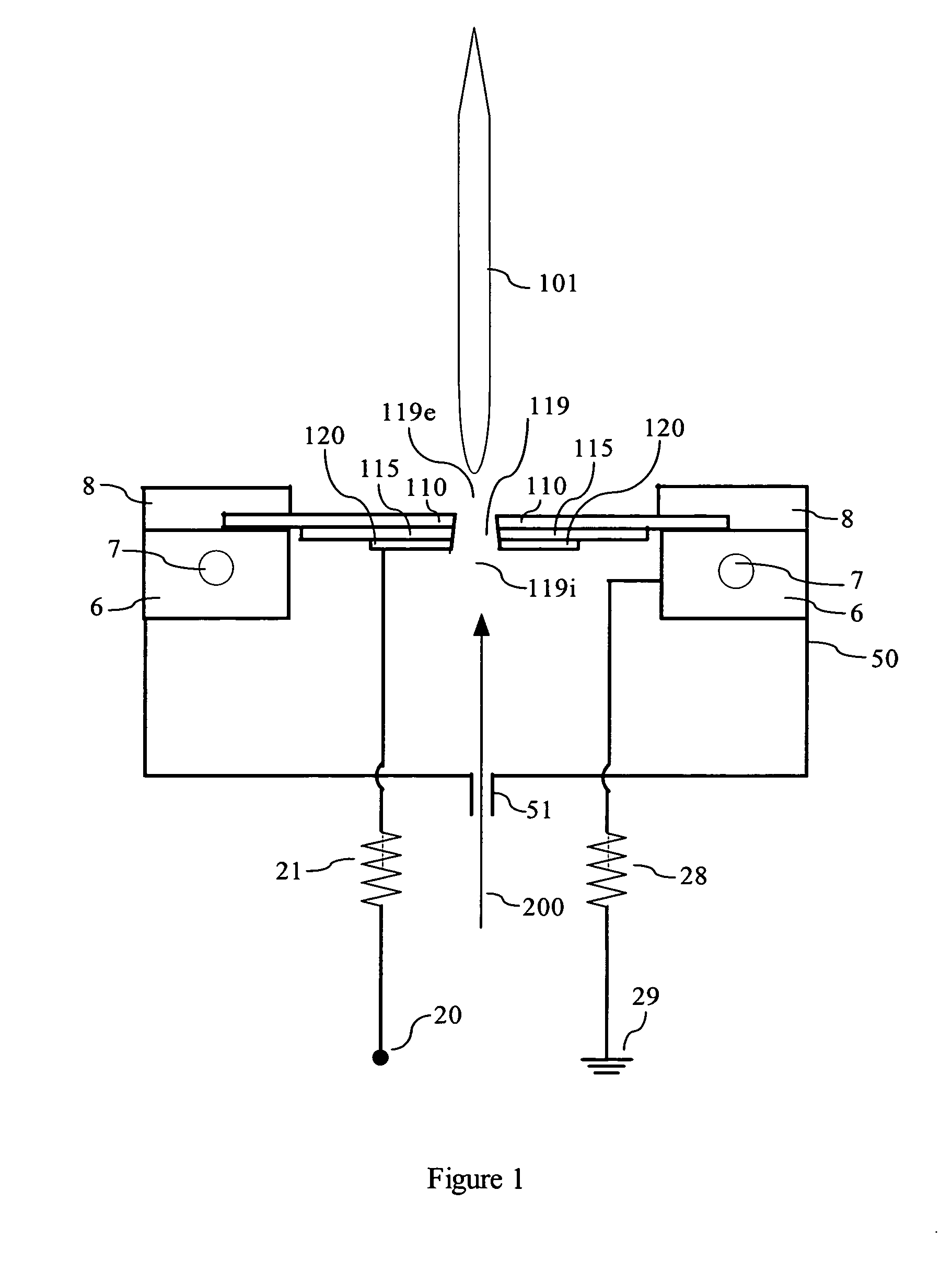 Method and device for creating a micro plasma jet