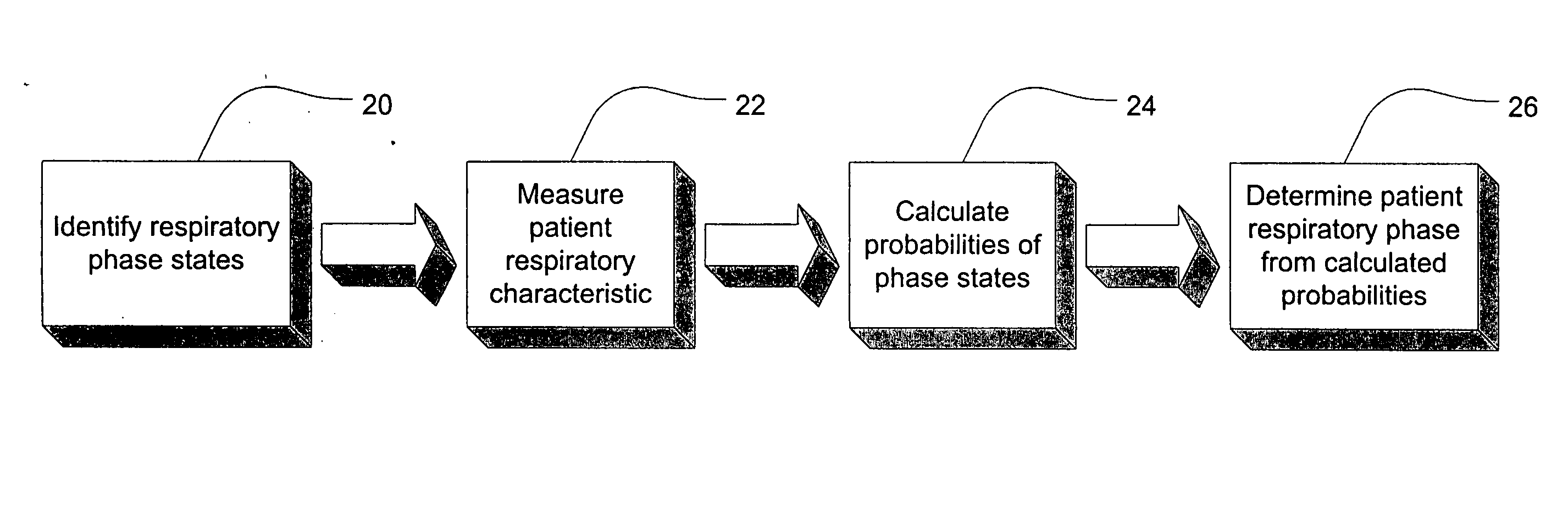 Ventilator patient synchronization