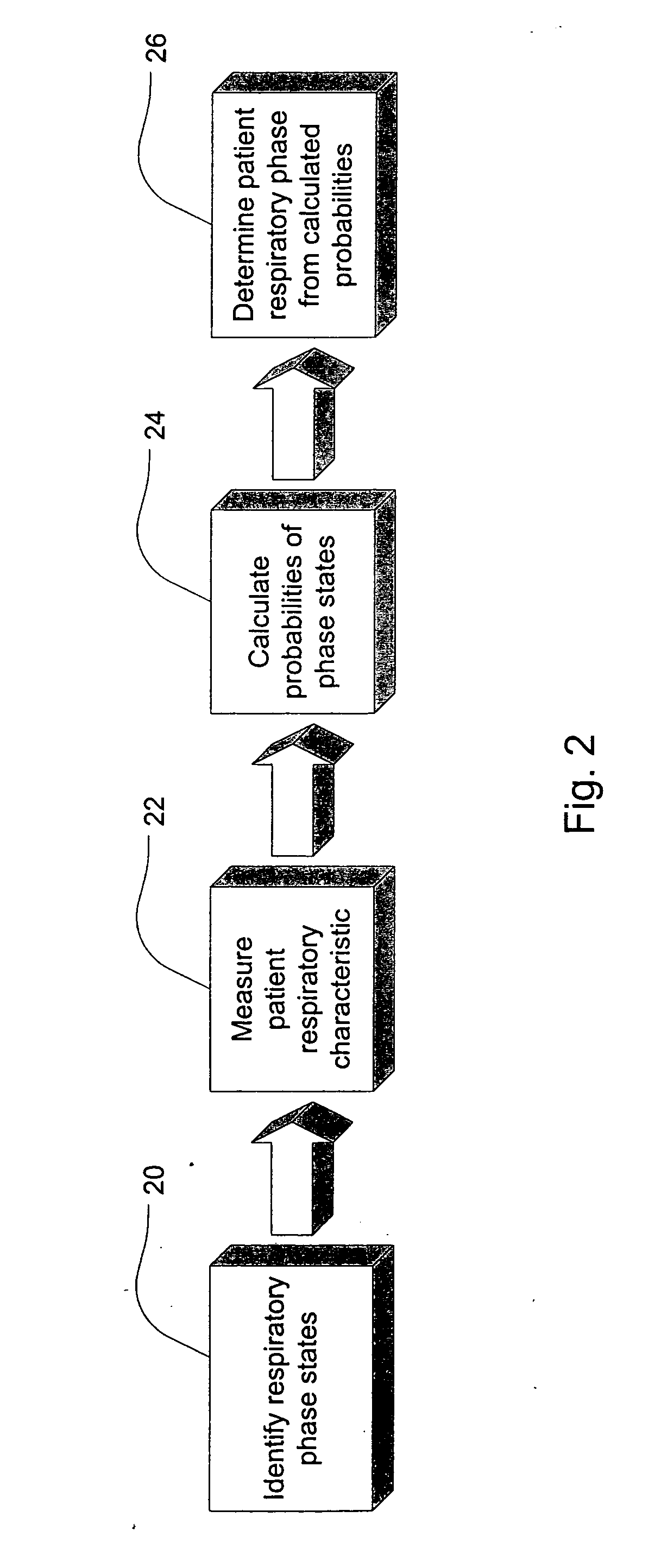 Ventilator patient synchronization