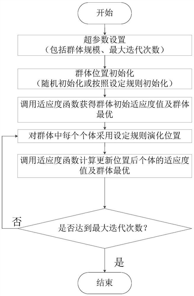 Neural network training method, storage medium and equipment