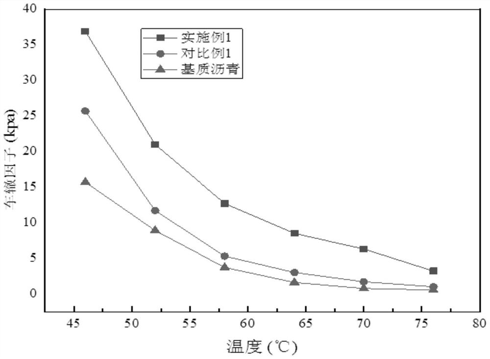 Preparation method of desulfurized rubber modified asphalt