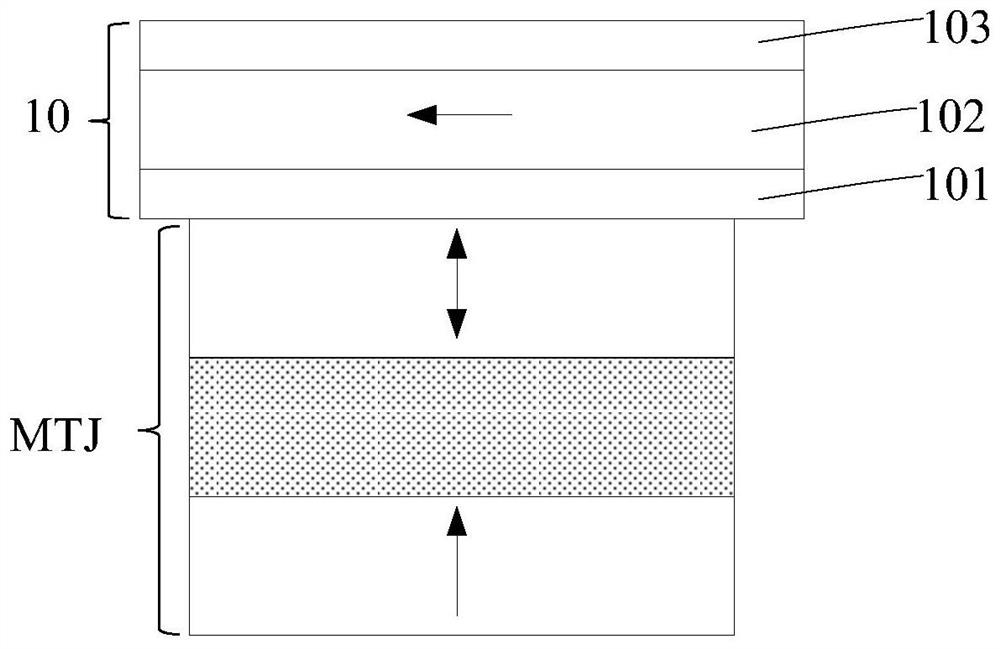 MRAM electrode and preparation method thereof