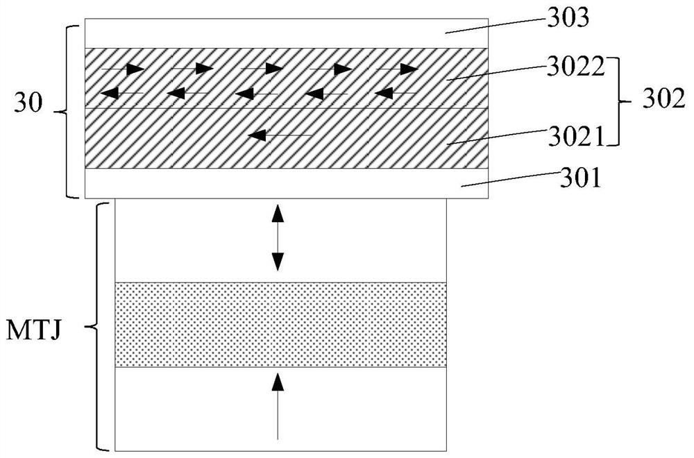 MRAM electrode and preparation method thereof