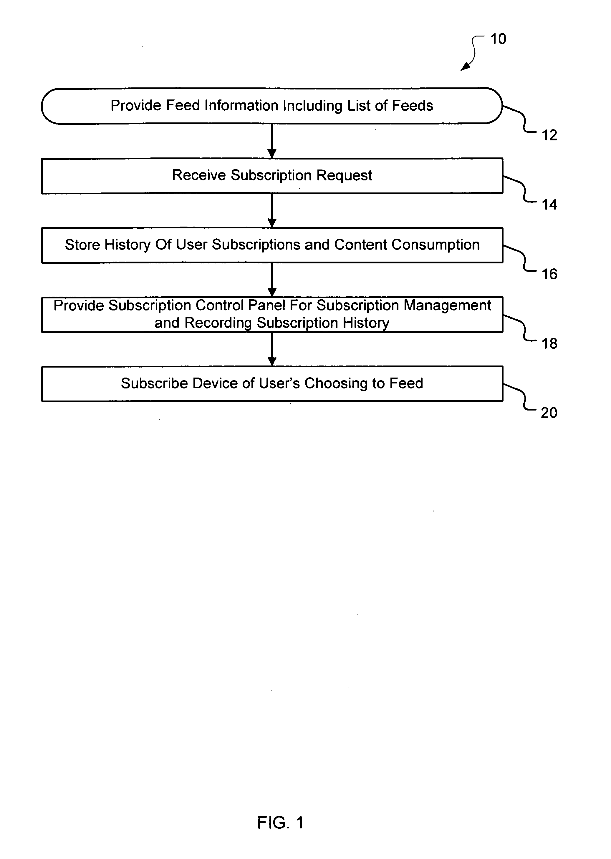 Subscription control panel