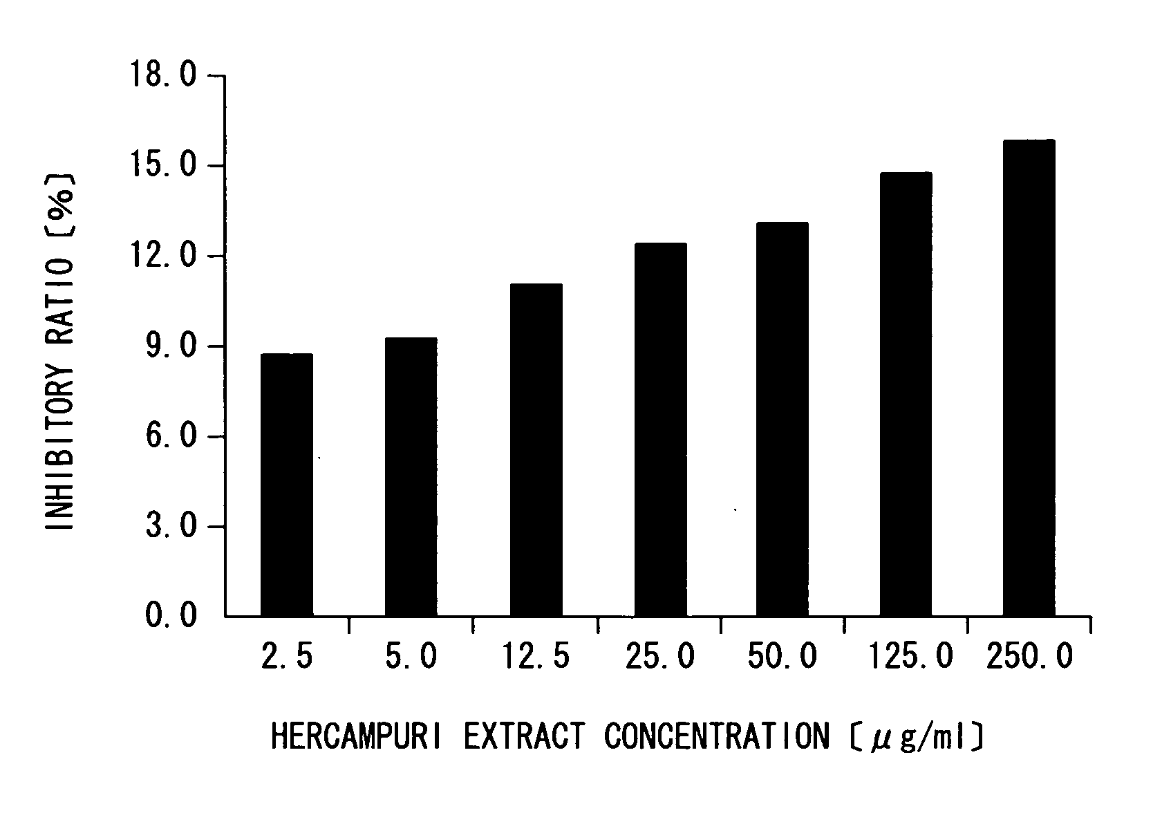 Composition for controlling excessive calorie intake-induced disorder, food product for controlling excessive calorie intake-induced disorder, skin preparation for external use for controlling