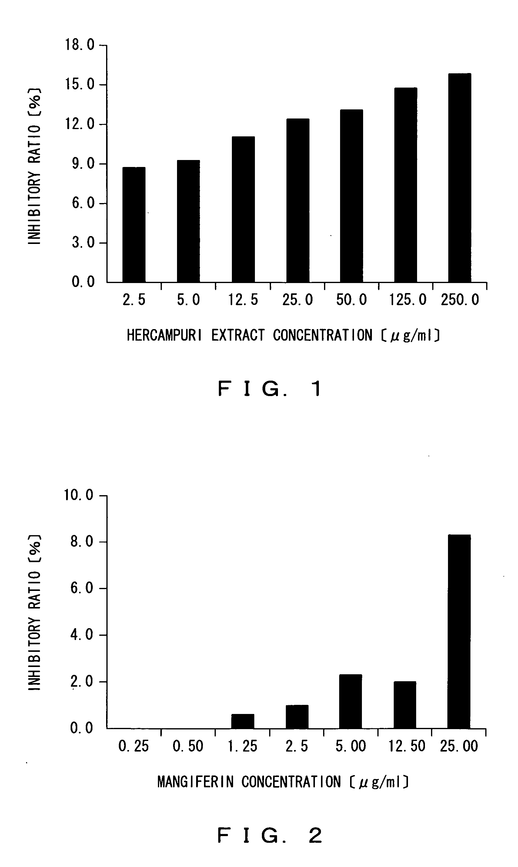 Composition for controlling excessive calorie intake-induced disorder, food product for controlling excessive calorie intake-induced disorder, skin preparation for external use for controlling