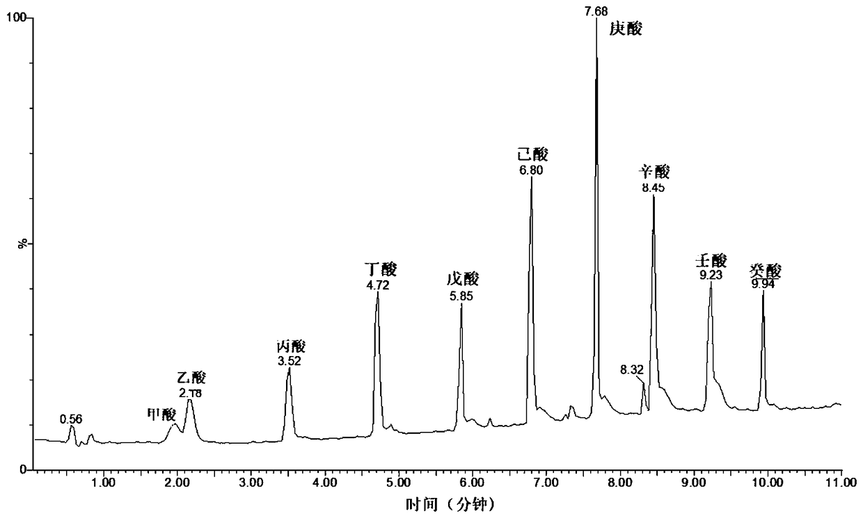 Quantitative detecting method for various metabolites in biological sample, and metabolic chip