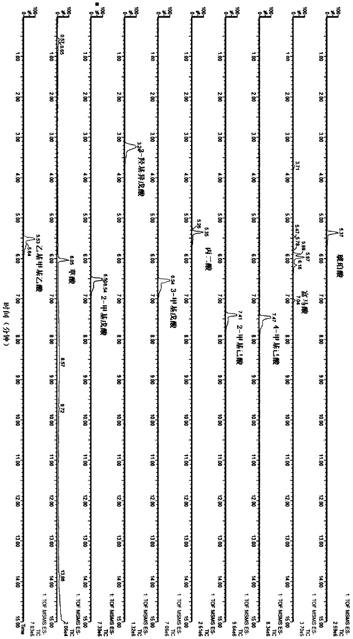 Quantitative detecting method for various metabolites in biological sample, and metabolic chip