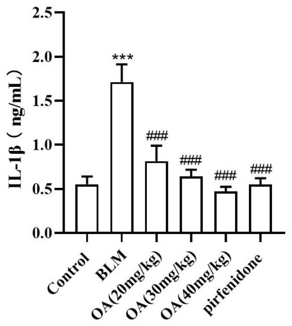 Application of oroxylin A in preparation of medicine for treating pulmonary fibrosis